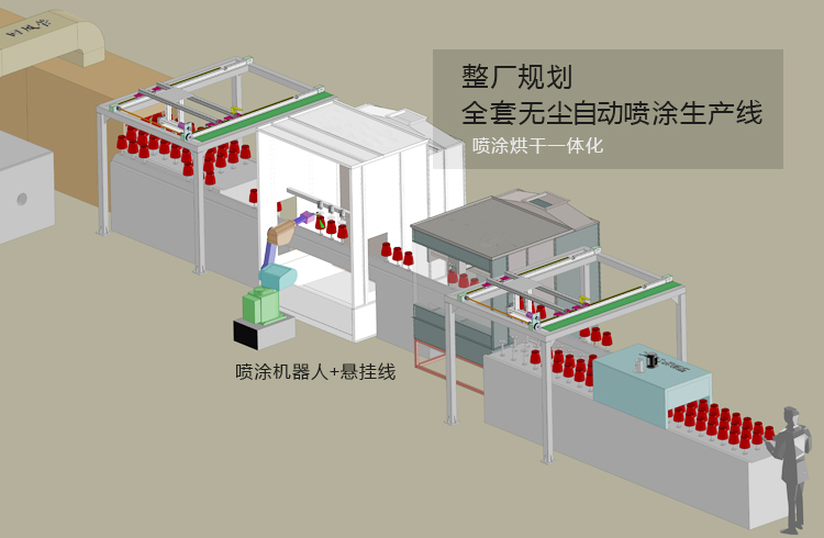 自動噴漆設(shè)備